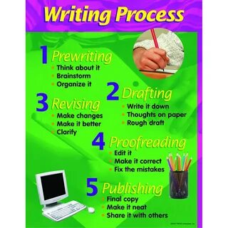 Writing process