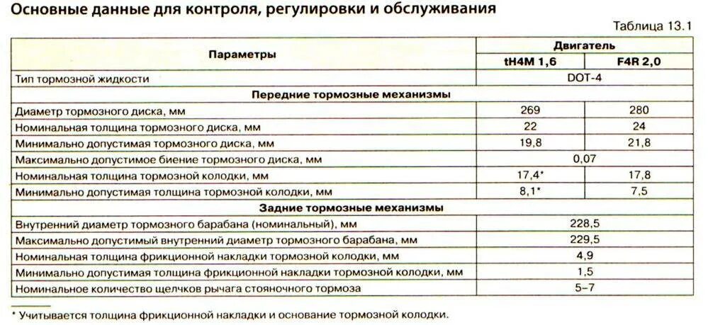 Толщина тормозной колодки автомобиля. Допустимый износ накладки тормозной колодки. Допустимая толщина тормозных колодок КАМАЗ. Толщина фрикционных накладок тормозных колодок.