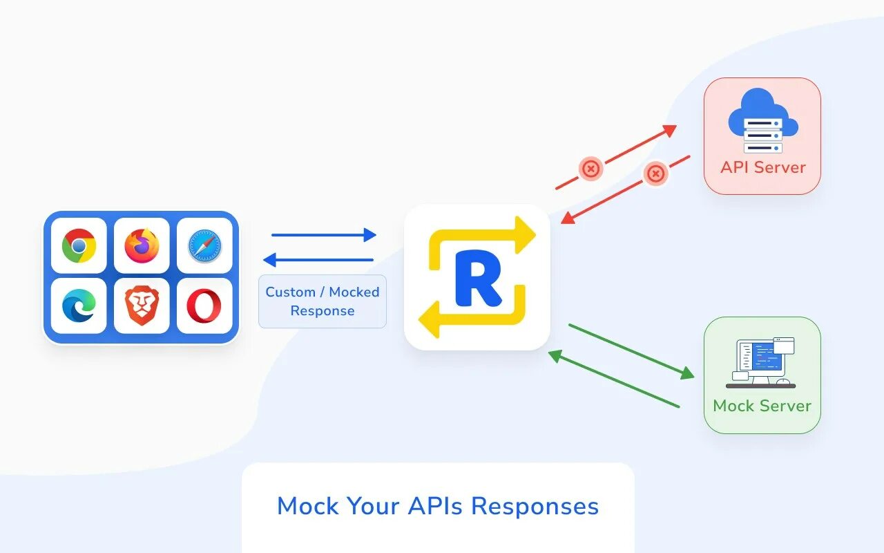 Mock-сервер это. Mock API. API response. API responce.