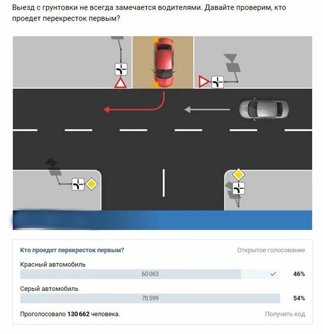 Куда выезжал. ПДД выезд с грунтовой дороги. ПДД грунтовая дорога на перекрестке. Перекресток с грунтовой дорогой. Пересечение перекрестков с грунтовой дорогой.