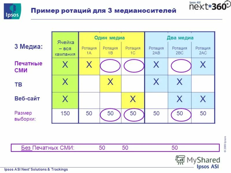 Гибкая модель смешанного обучения. Ротация схема. Как оценить потенциал сотрудника. Медианоситель это. Simplification картинки.