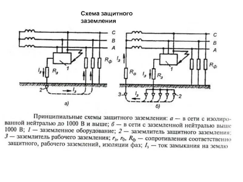 Защитное заземление применение
