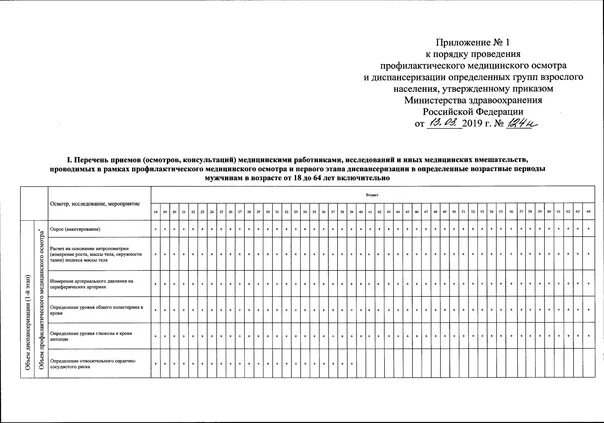 Приказ мз рф 2019. Диспансеризация форма 13 МЗ РФ. Диспансеризация приказ 124 н. Приказ МЗ РФ по диспансеризации взрослого населения на 2021 год. Приказ 124н по диспансеризации взрослого.