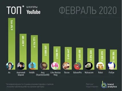 Лучшие DIY-уроки 2015 года по версии Лайфхакера.