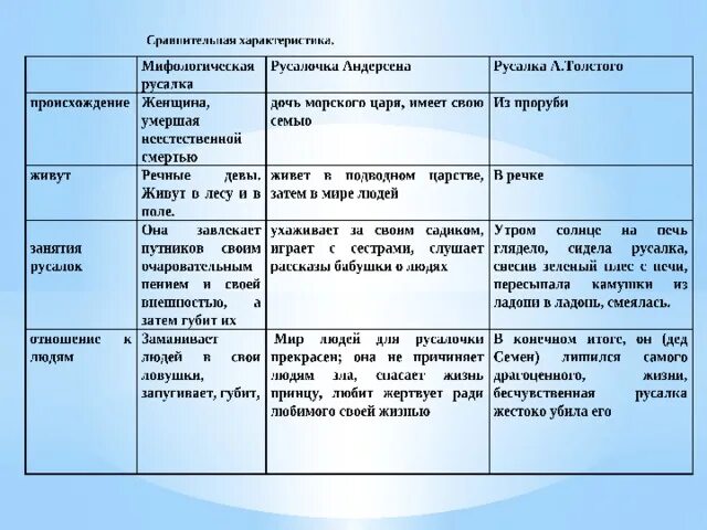 Анализ стихотворения лермонтова русалка. Стихотворение русалка лермонтов. Анализ стихотворения русалка лермонтова. Русалка стих лермонтова. Лермонтов русалка иллюстрации.