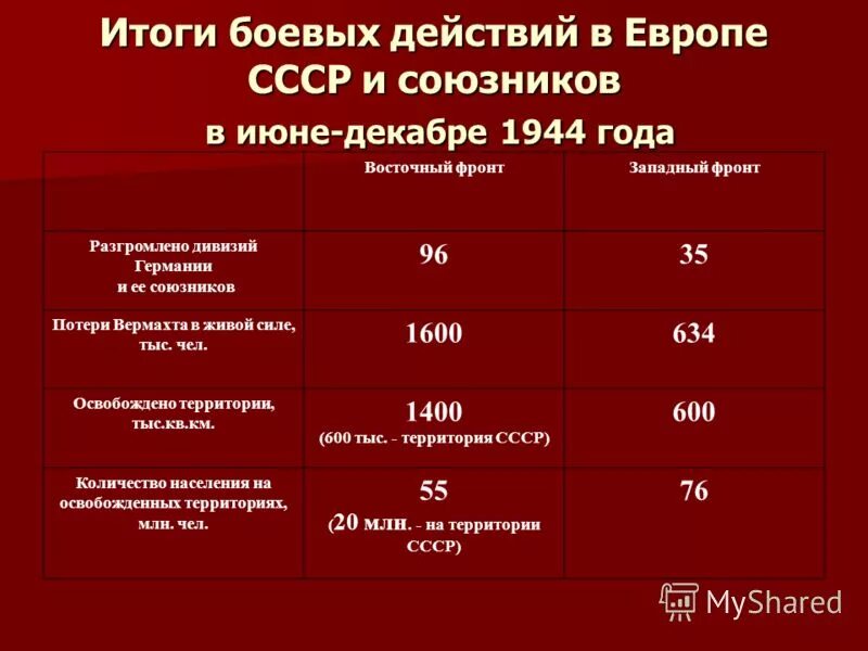 немецкая авиация потери. потери германии в 1941. потери немецкой авиации на восточном и западном фронтах. потери ркка в 1941. потери люфтваффе во второй мировой войне по фронтам.
