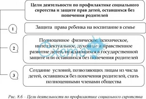 План решения проблемы сиротства