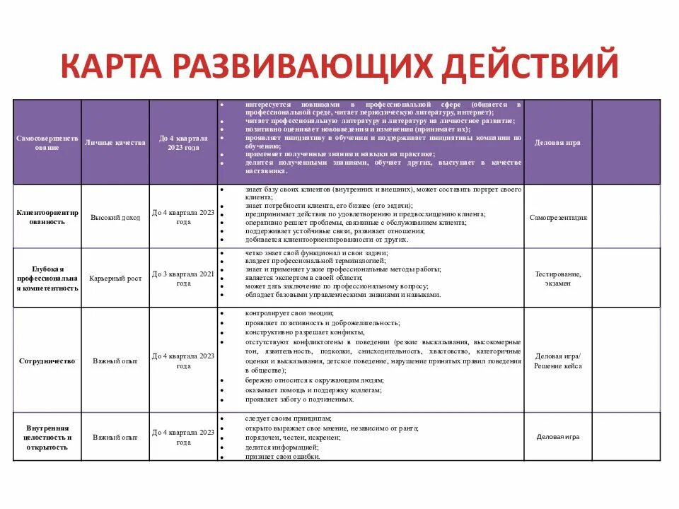 Индивидуальный план развития руководителя отдела. Индивидуальный план развития компетенций руководителя. План развития сотрудника образец. Индивидуальный план развития работника пример.