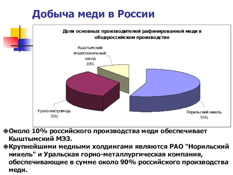 Крупные предприятия по производству меди