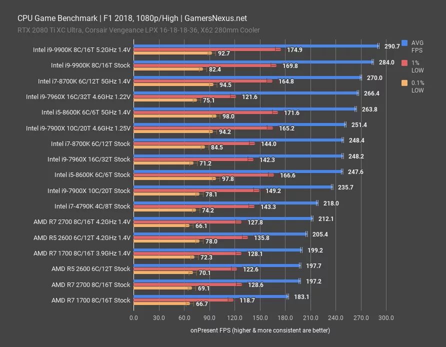 I7 9900k. I9 9900k 3d Mark. Intel 9900k. Процессор i9-9900x GEFORCE. Сравнение процессоров vs