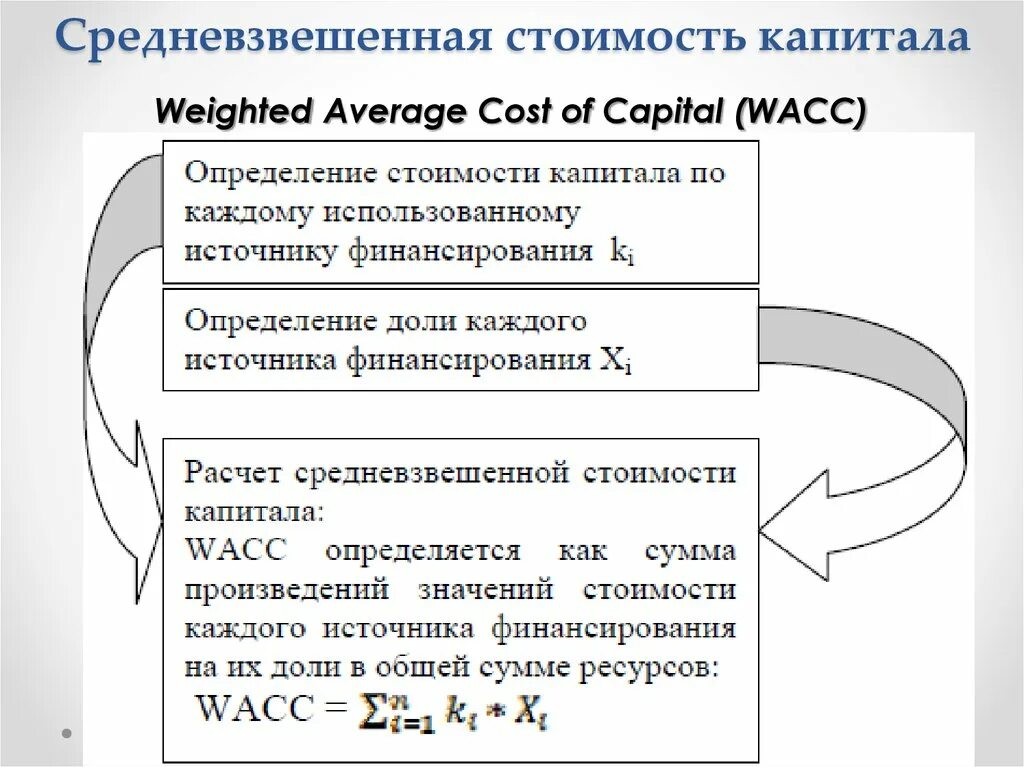 Средневзвешенная стоимость капитала. Определение средневзвешенной стоимости капитала. Средневзвешенная стоимость капитала организации. Средняя взвешенная стоимость капитала.