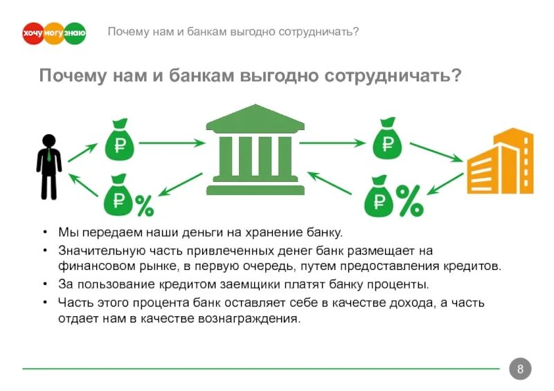 Банковский вклад финансовая грамотность. Банки с выгодой. Задачи по финансовой грамотности по вкладам в банках. Банковские вклады презентация финансовая грамотность. Почему банк назвали банком