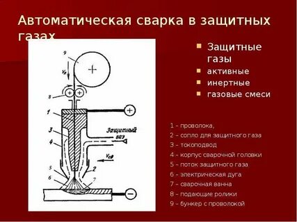 Электроды в среде инертных газов