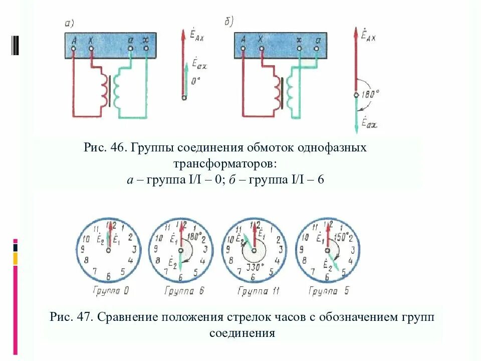 Группы трехфазных трансформаторов