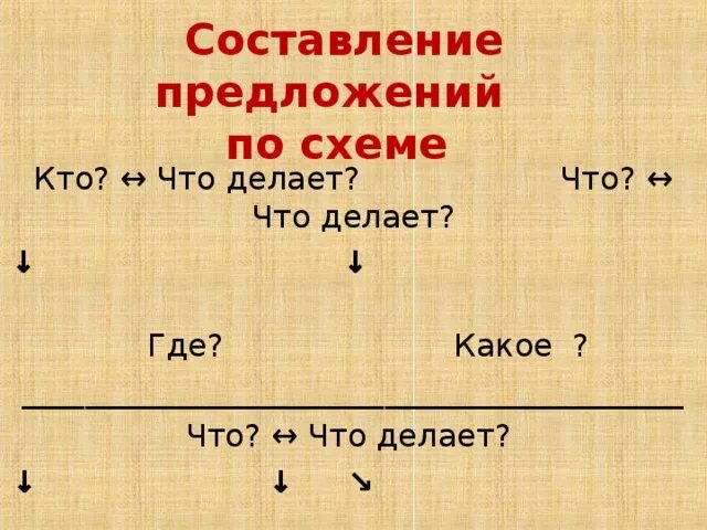 Составила где