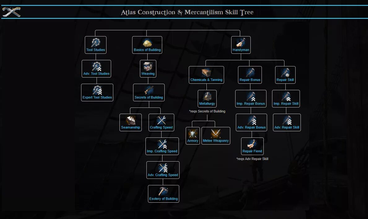 Path of Exile ветка прокачки. Atlas skill Tree. POE Atlas skill Tree 3.17. POE Atlas Passive skill Tree.