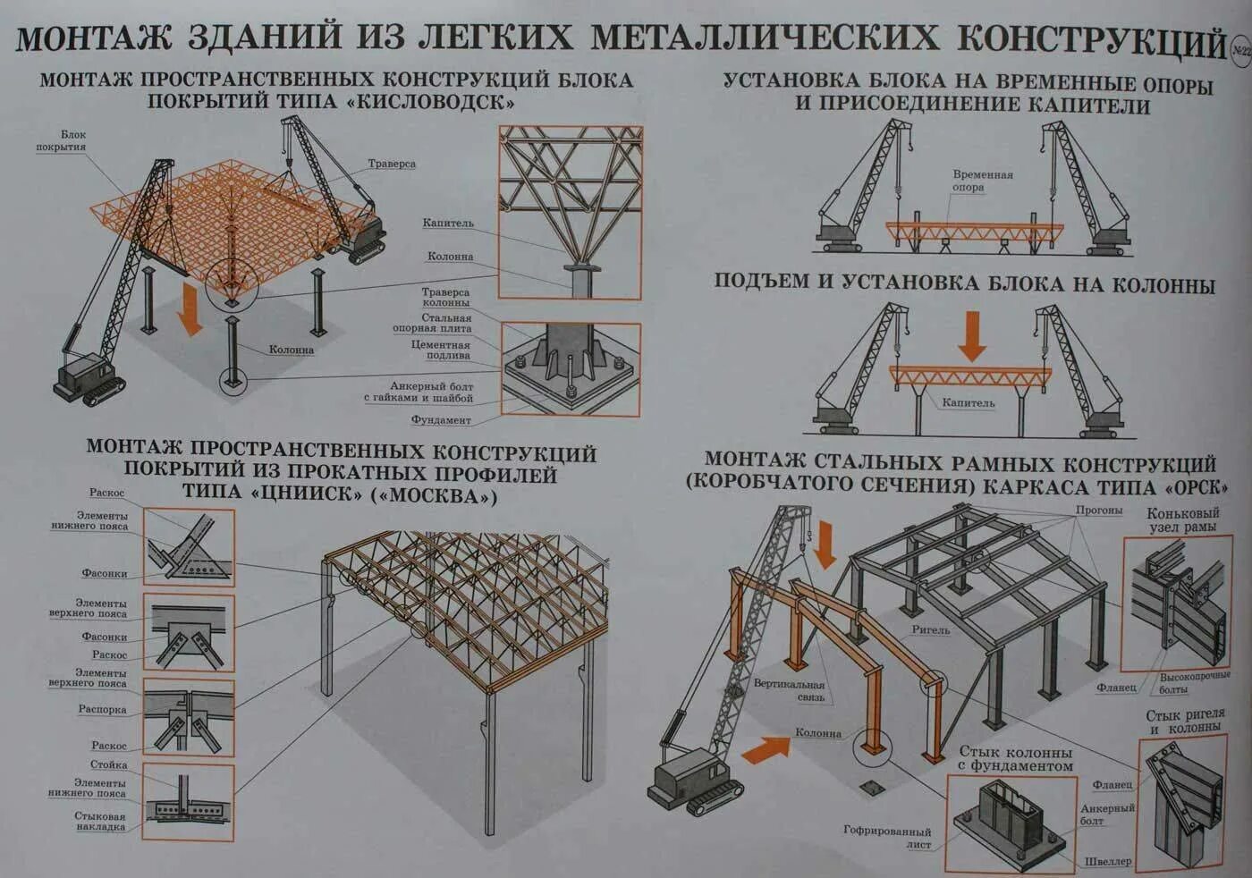 Эксплуатация конструктивных элементов
