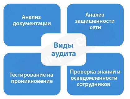 Комплексный аудит предприятия