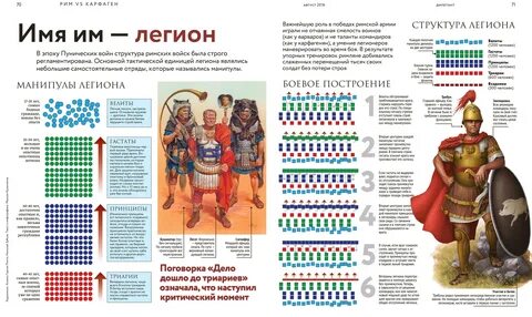 Название римских легионов