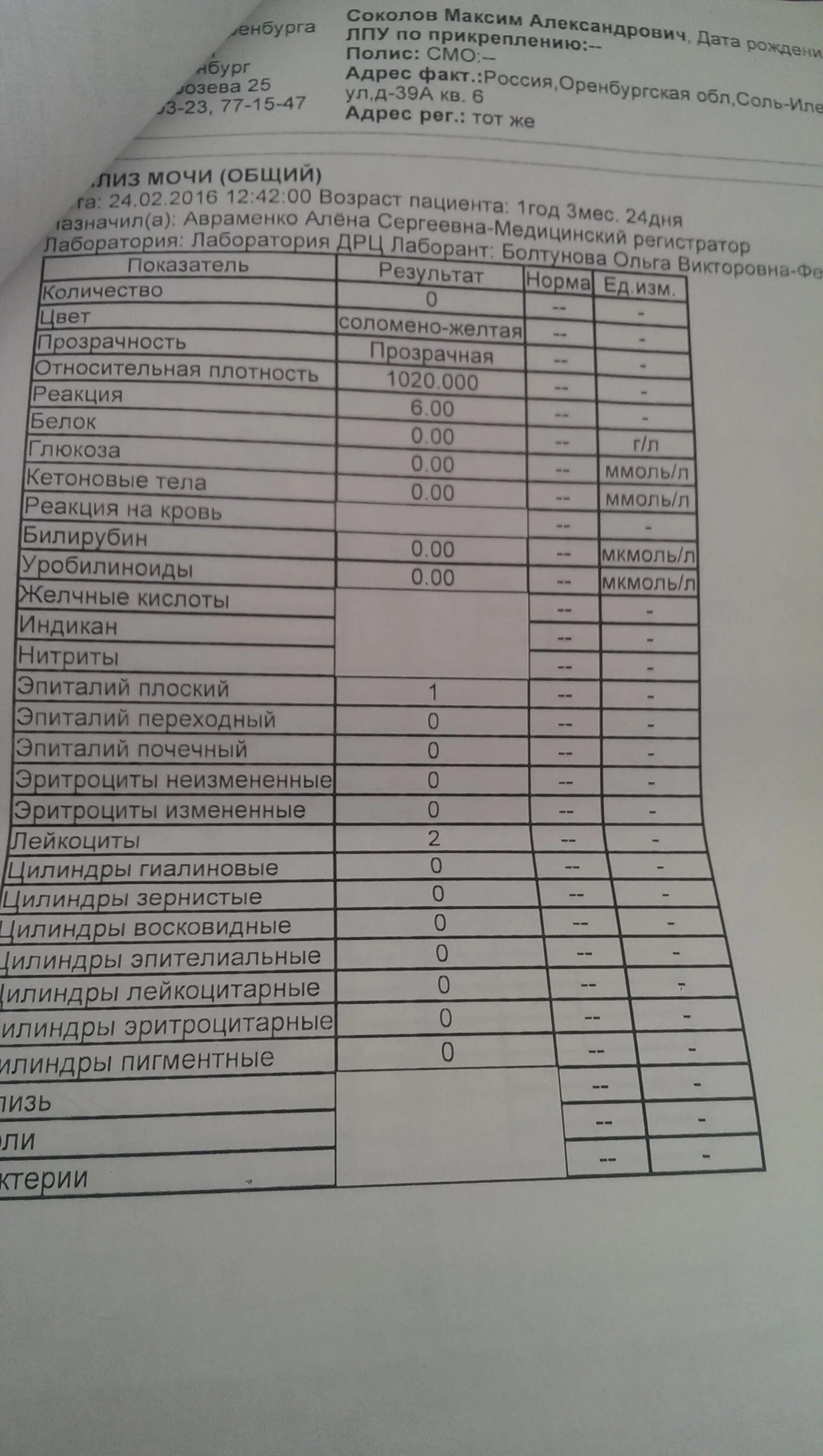 Лейкемия анализ крови