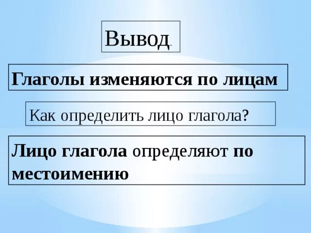 Как определить лицо глагола. Определение лица у глаголов. Определить лицо глагола. Глагол лицо глагола.