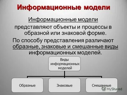 Формы информационных моделей