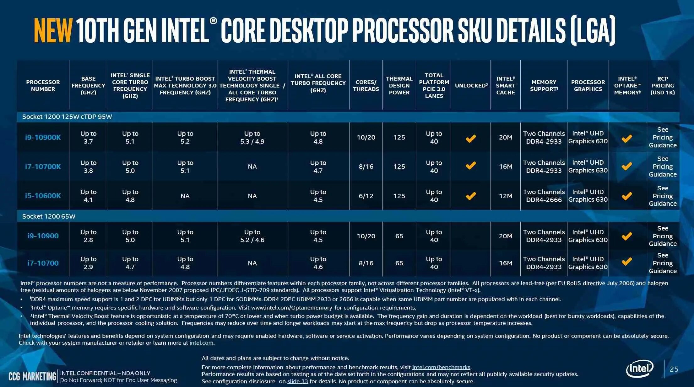 Core 10 поколение. Линейка процессоров Intel Core i3. Линейка процессоров Intel 12 поколения. Процессоры Интел 10 поколения. Поколения процессоров Интел таблица по годам.