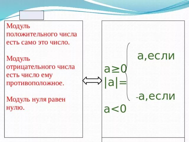 Модуль отрицательного числа. Модуль отрицательного числа есть число. Модуль положительного числа. Модуль числа положительные и отрицательные числа. Число 0 имеет модуль