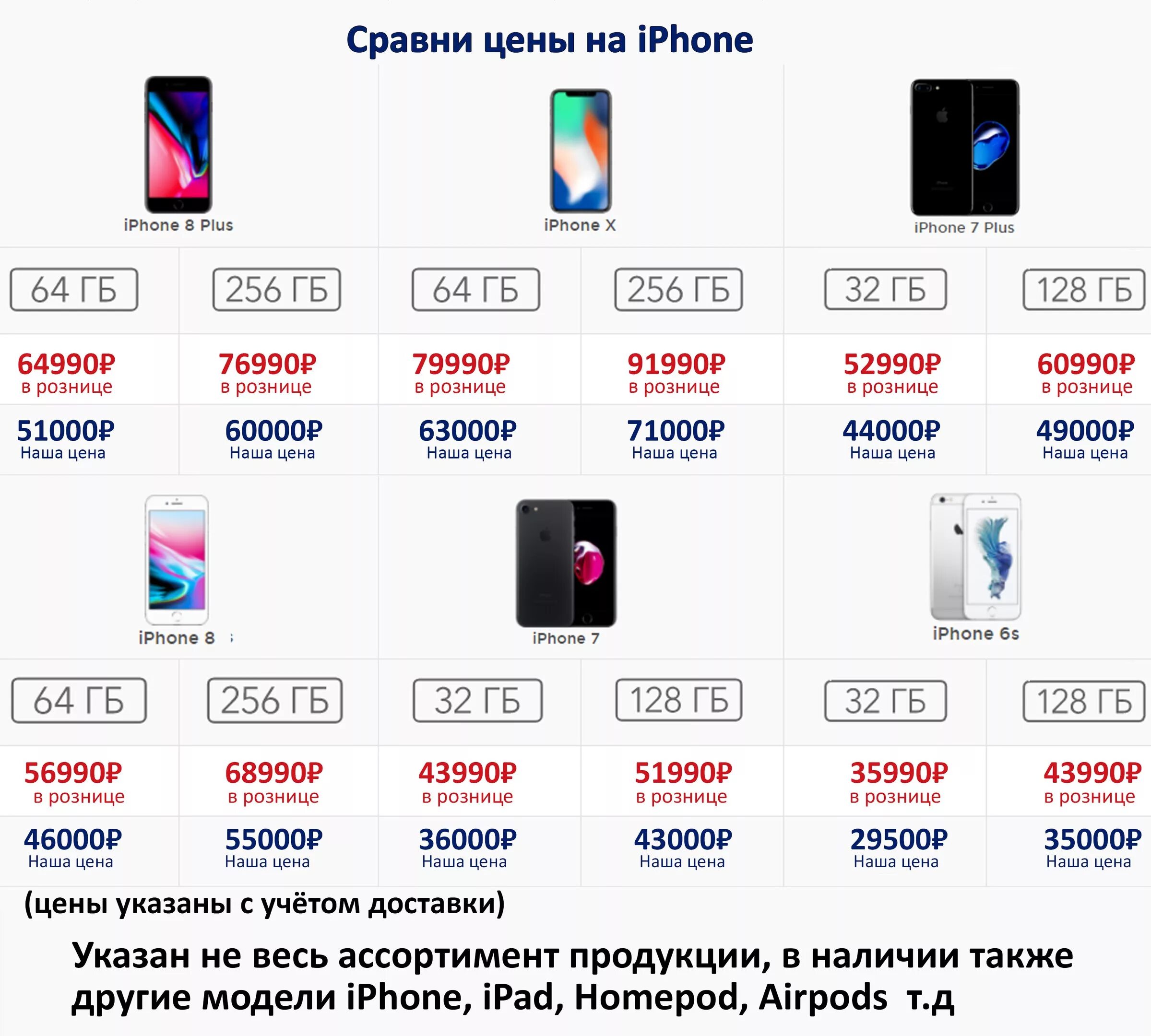 Модели айфонов. Марки айфонов. Сравнение всех айфонов. Расценки всех айфонов. Сколько стоит 9 августа