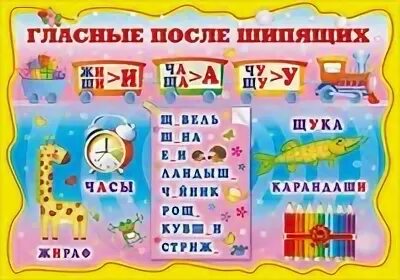 Гласные после шипящих 1 класс. Гласные после шипящих. Гласные после шипящи́х. Плакат гласные после шипящих. Правила гласных после шипящих.