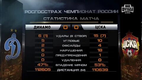Расписание игр цска футбол 2024