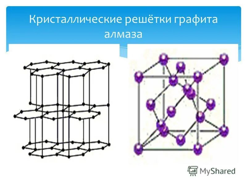 Кристаллическая решетка алмаза и графита. Структура алмаза кристаллическая решетка. Атомная кристаллическая решетка графита. Строение кристаллической решетки алмаза и графита.