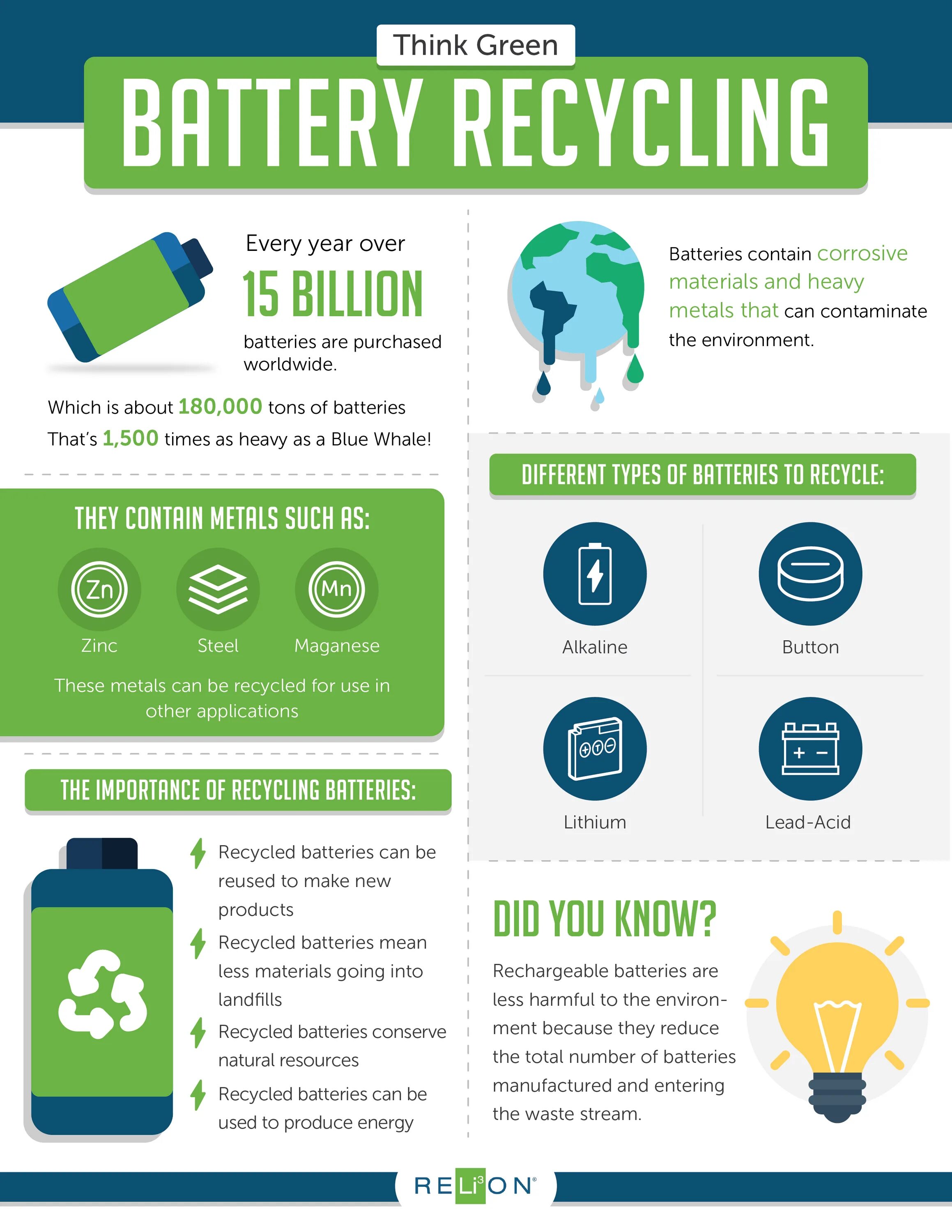 Инфографика батарейки. Battery Recycling. Alkaline Battery recycle. Lithium Battery Recycling.