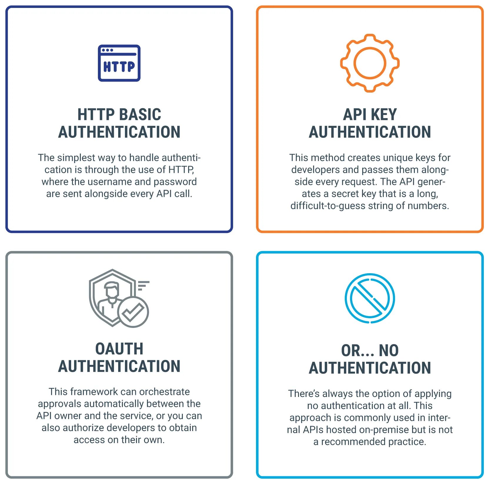 Common api. Api auth key.