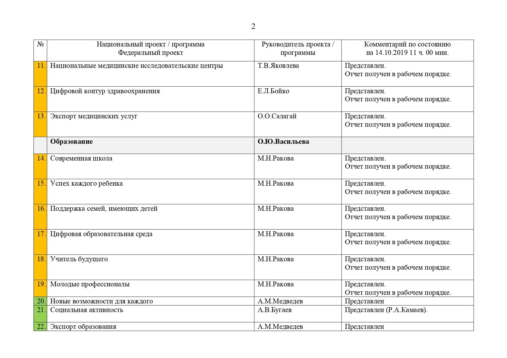 Отчет о ходе реализации проекта Что такое ход реализации проекта