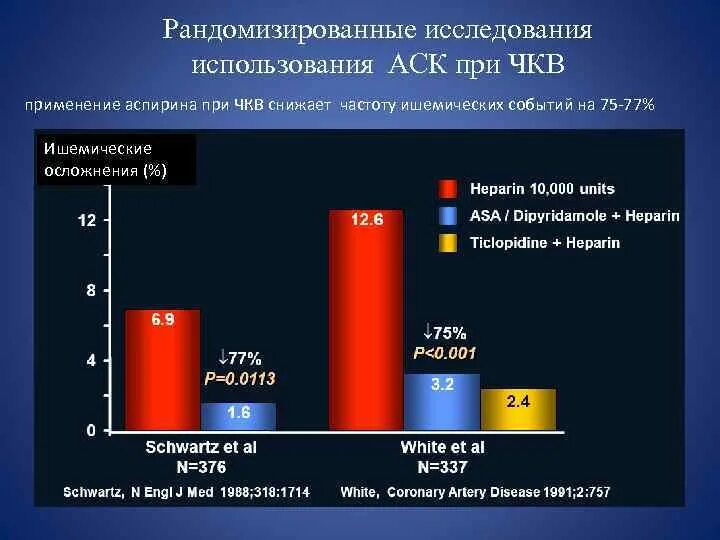 Результаты рандомизированного исследования. Рандомизированные. рандомизированная исследования. крупные рандомизированные исследования. чкв.