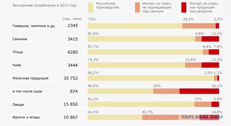 Импорт санкции. Список стран под санкциями России. Продукты под санкциями. Санкции на импорт в Россию.