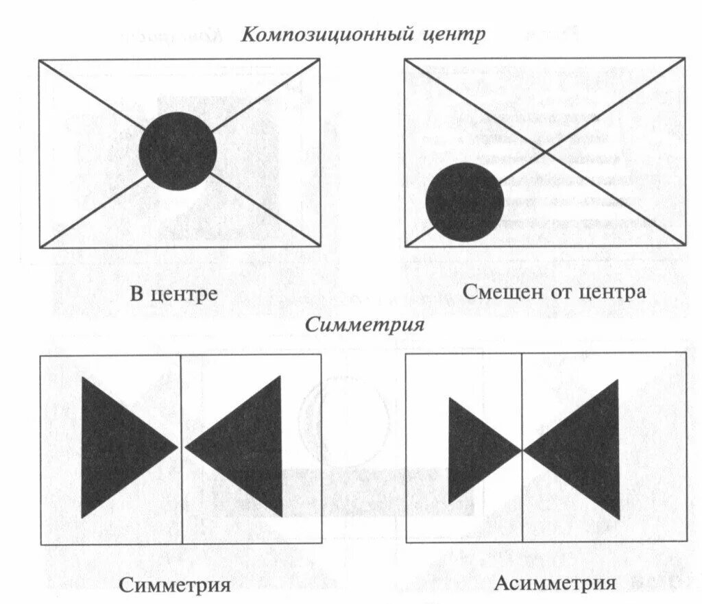 Асимметрия форм. Композиция ритм динамика статика симметрия асимметрия. симметрия асимметрия статика динамика композиционный центр. схемы построения композиции. расположение фигур в композиции.