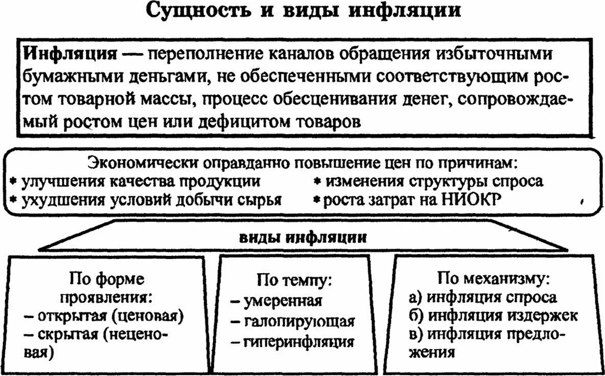 Сущность инфляции и ее формы. Сущность и виды инфляции. сущность инфляции и ее виды. инфляция сущность причины виды. сущность и виды инфляции кратко.