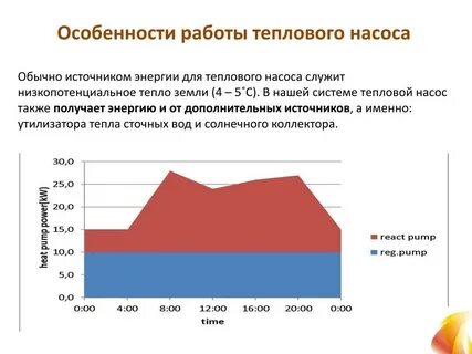 Описание тепловой энергии