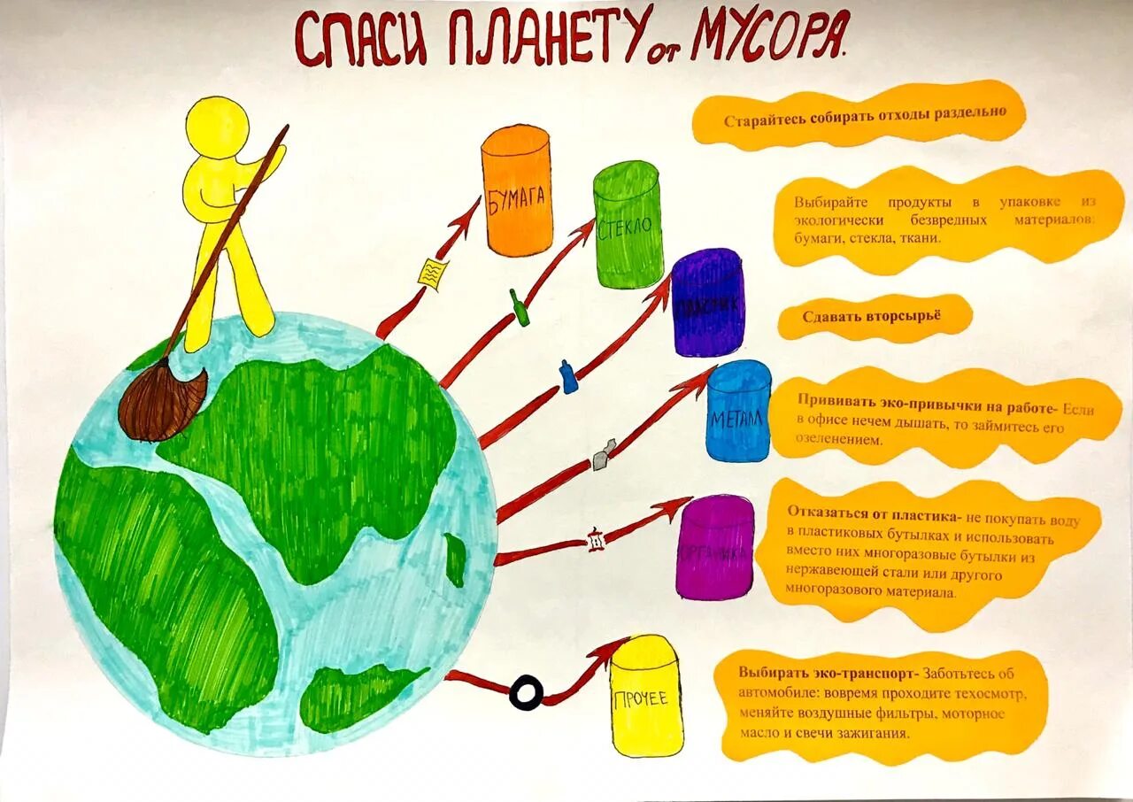 Экологический. Разработки экологического урока. Разработки экологического урока. Урок что такое экология 5 класс. Урок экологии.