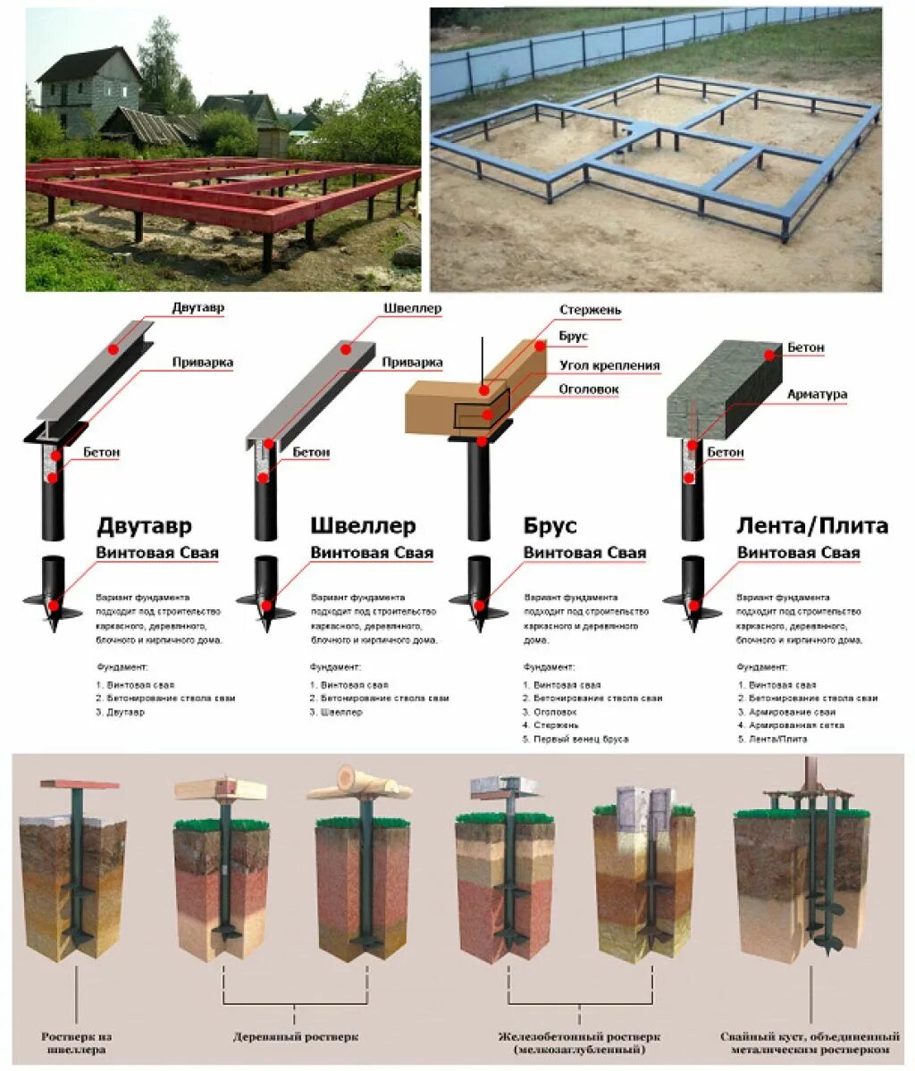 Какие винтовые сваи для каркасного дома. Схема обвязки свай швеллером. Сваи железобетонные для фундамента своими руками. Схема обвязки свайного фундамента уголком. Установка свай винтовых схема установки.