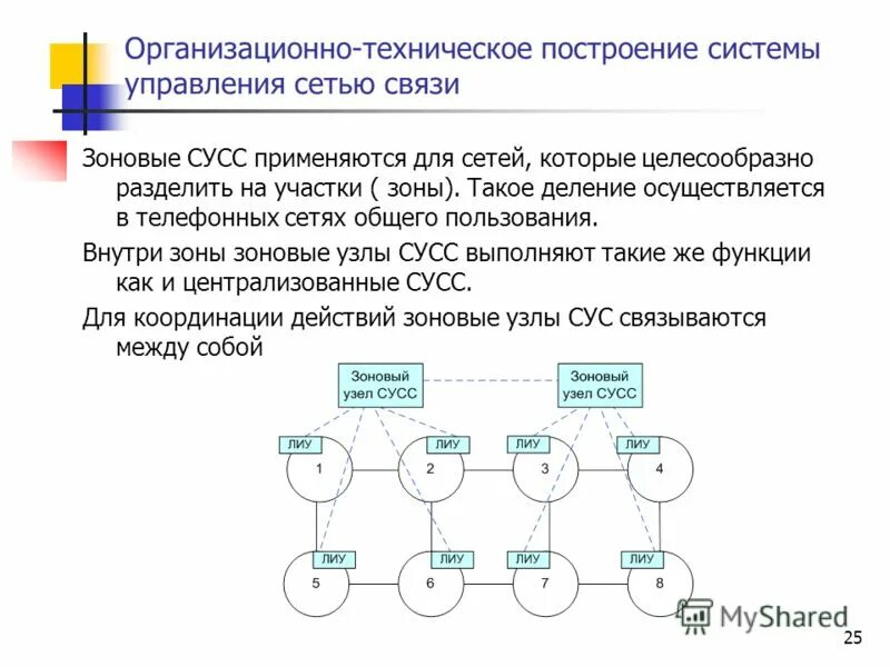 Система управления сетей связи