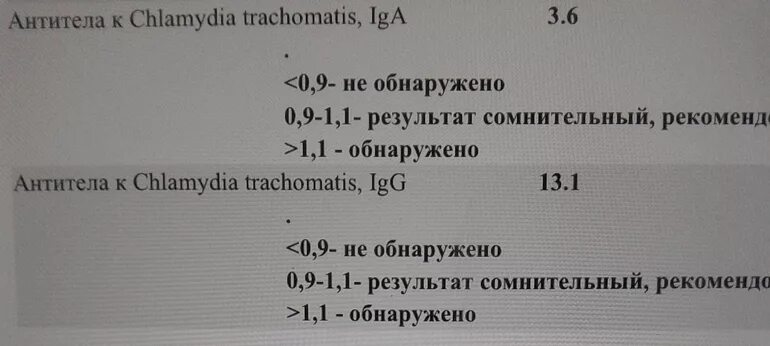 Антитела к хламидии трахоматис. Антитела к хламидиям iga. АТ К хламидии трахоматис. Анализы хламидия трахоматис.