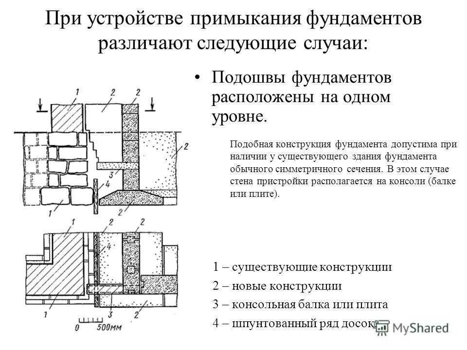 Узел примыкания пристройки к существующему зданию. Узел примыкания деревянных конструкций к фундаменту. Фундамент пристройки чертеж. Примыкание кирпичной перегородки к фундаментной плите.