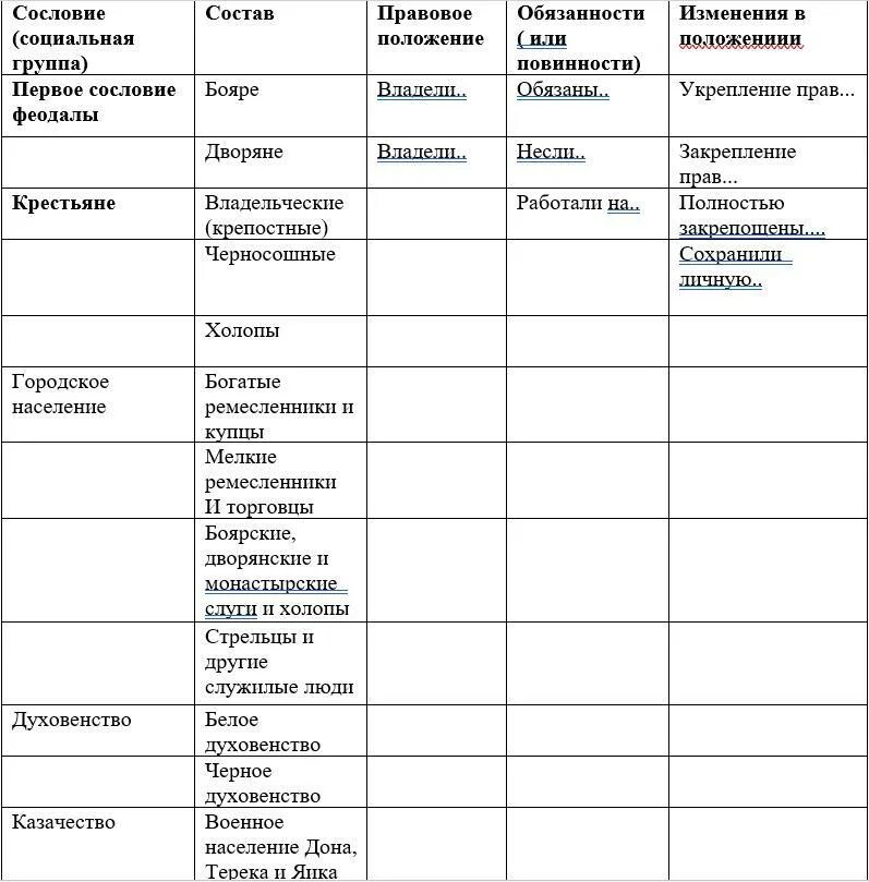 Социальная структура российского общества второй половины 17 века. Социальная структура российского общества в 15 веке таблица. Социальная структура российского общества 17 век таблица. Таблица сословий 17 века. Таблица сословные группы в россии 17 в