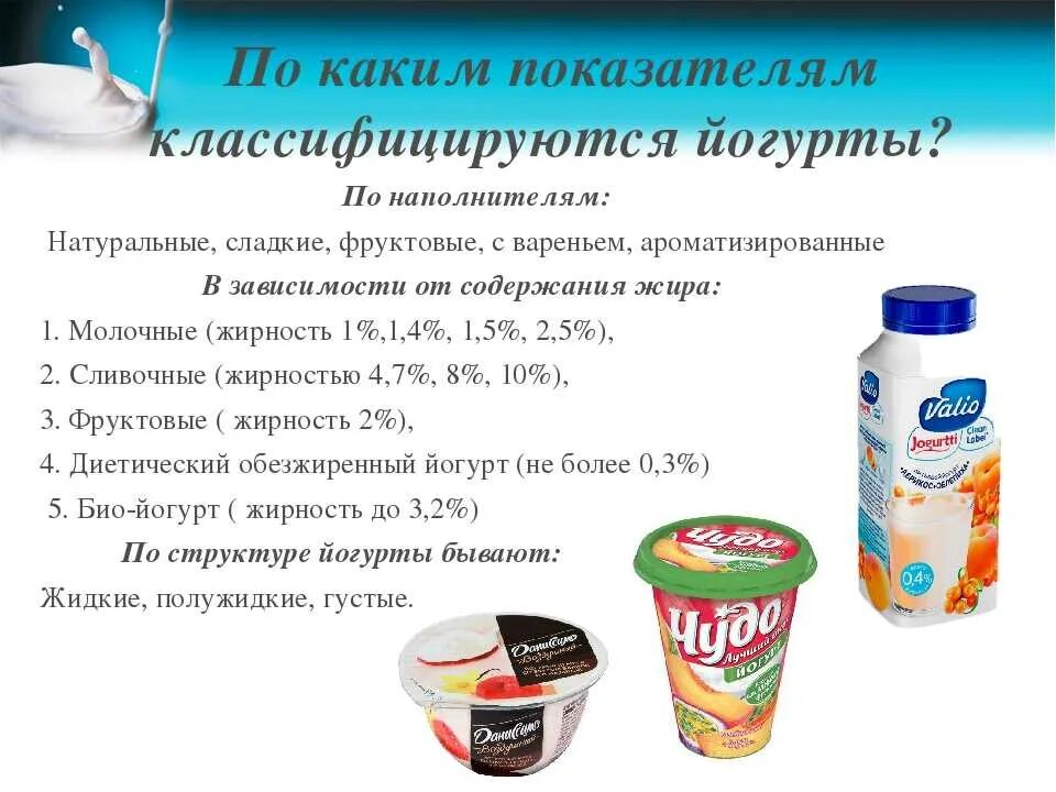 Для чего нужен йогурт. Классификация йогуртов. йогурты по наполнителям. требования к качеству кисломолочных продуктов. разновидности йогуртов.