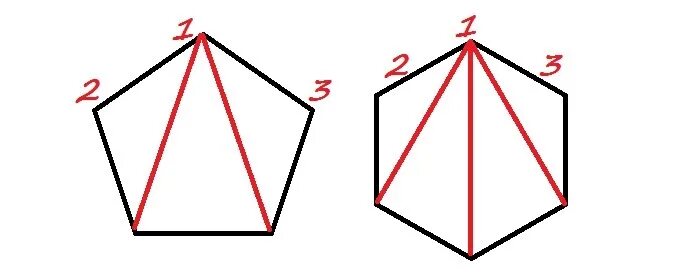 Вершина пятиугольника. Выпуклый пятиугольник с диагоналями. Вершины пятиугольника. Диагонали пятиугольника. Диагонали в невыпуклом пятиугольнике.