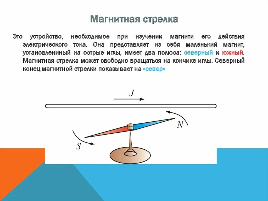 Отодвиньте компас вдоль оси катушки. Магнитная стрелка рядом с проводником с током. Магнитная стрелка. Магнитные стрелки. Магнитная стрелка на подставке.