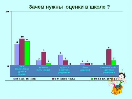 Сколько оценок должно быть за урок